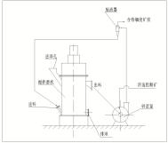 長沙嘉格爾機械製造有限公司,長沙大型攪拌磨機,長沙塔式磨機,納米砂磨機哪裏的好